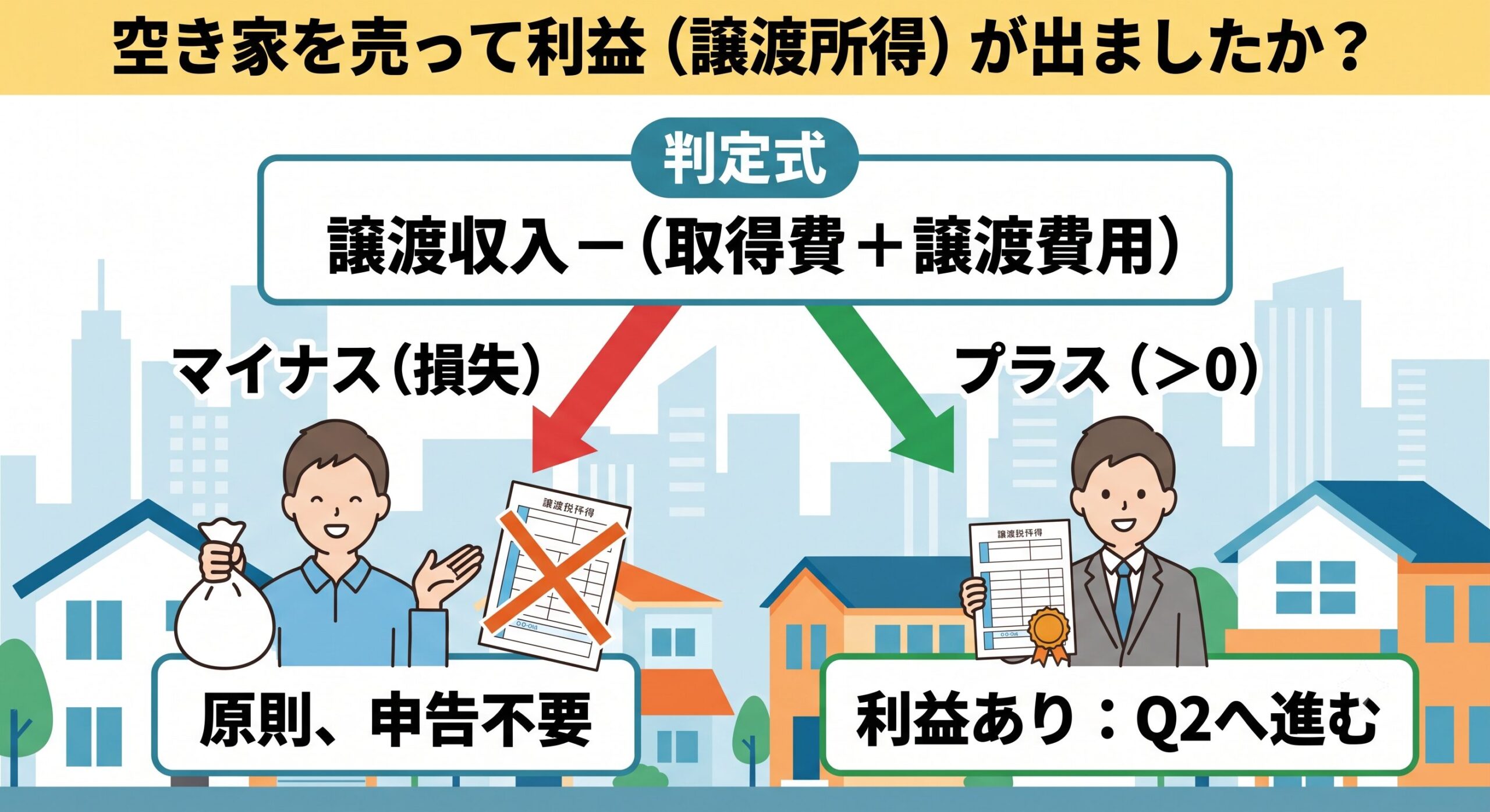 家を売って利益が出た