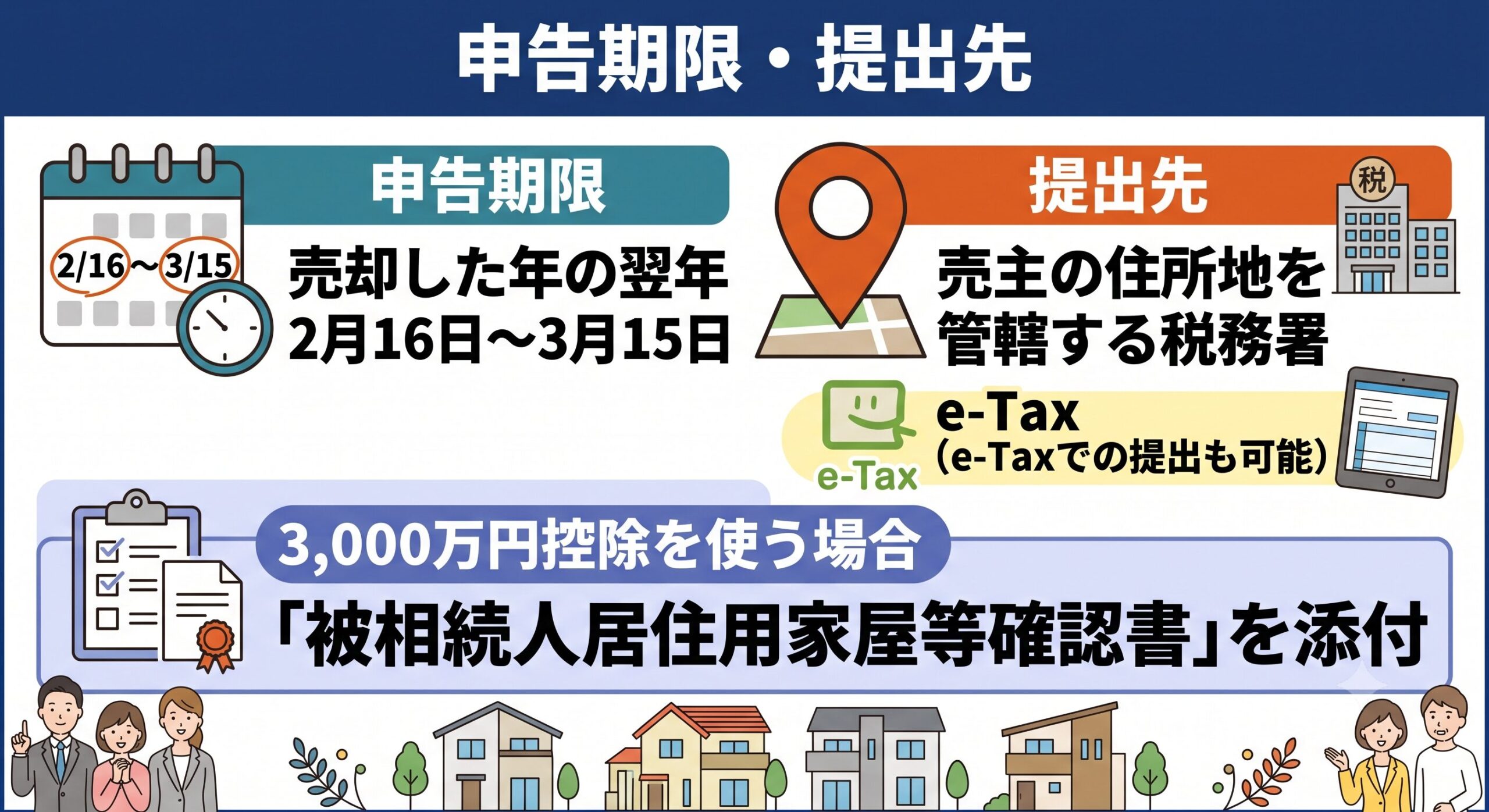 確定申告の申告期限と提出先