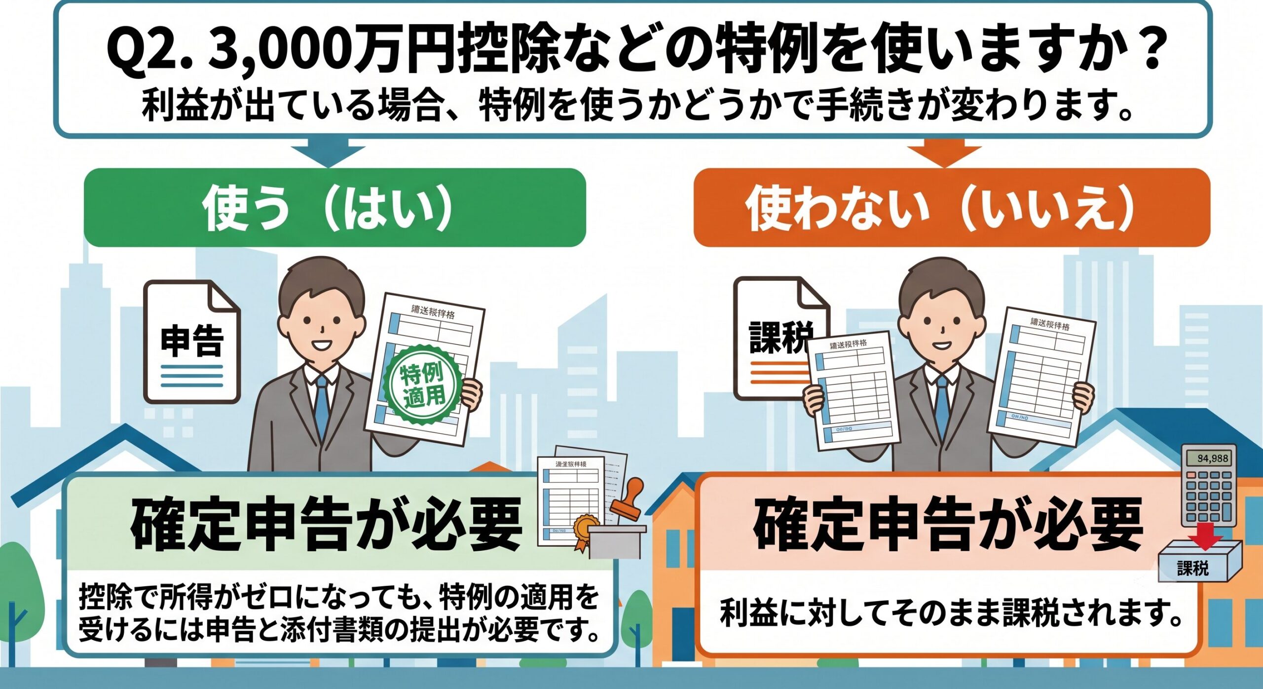 控除の特例を使う場合