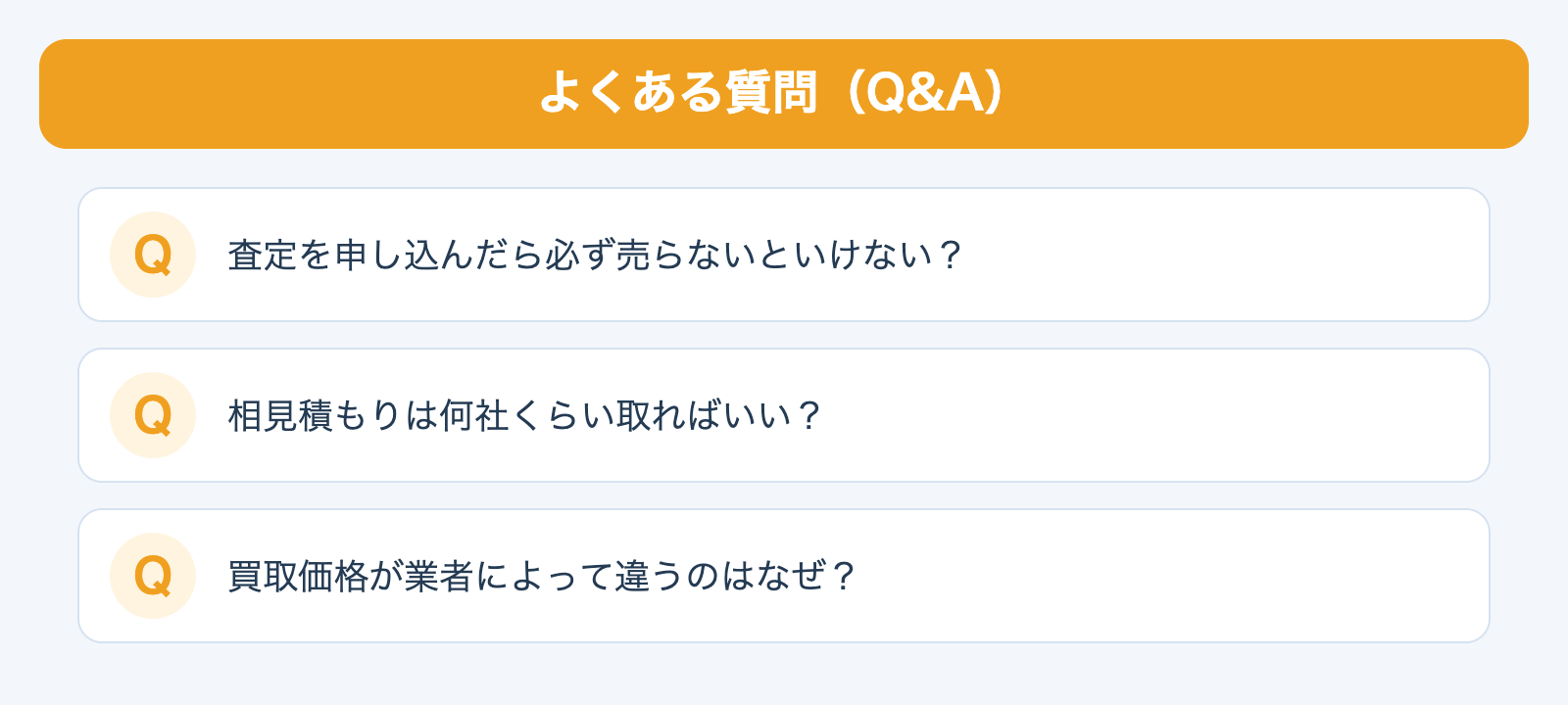 よくある質問Q&Aのイメージ図