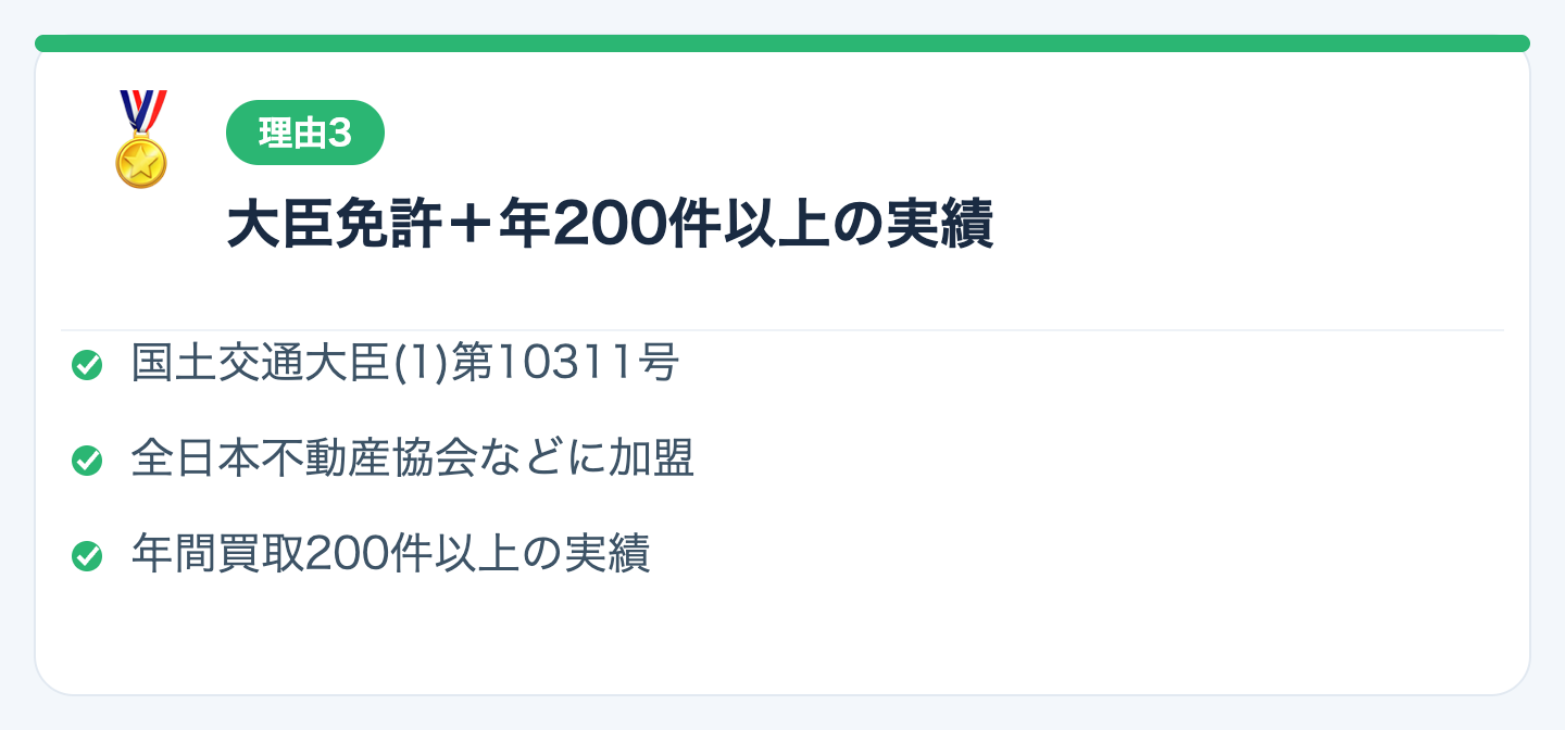 理由3：国土交通大臣免許＋年間買取200件以上の実績の図解