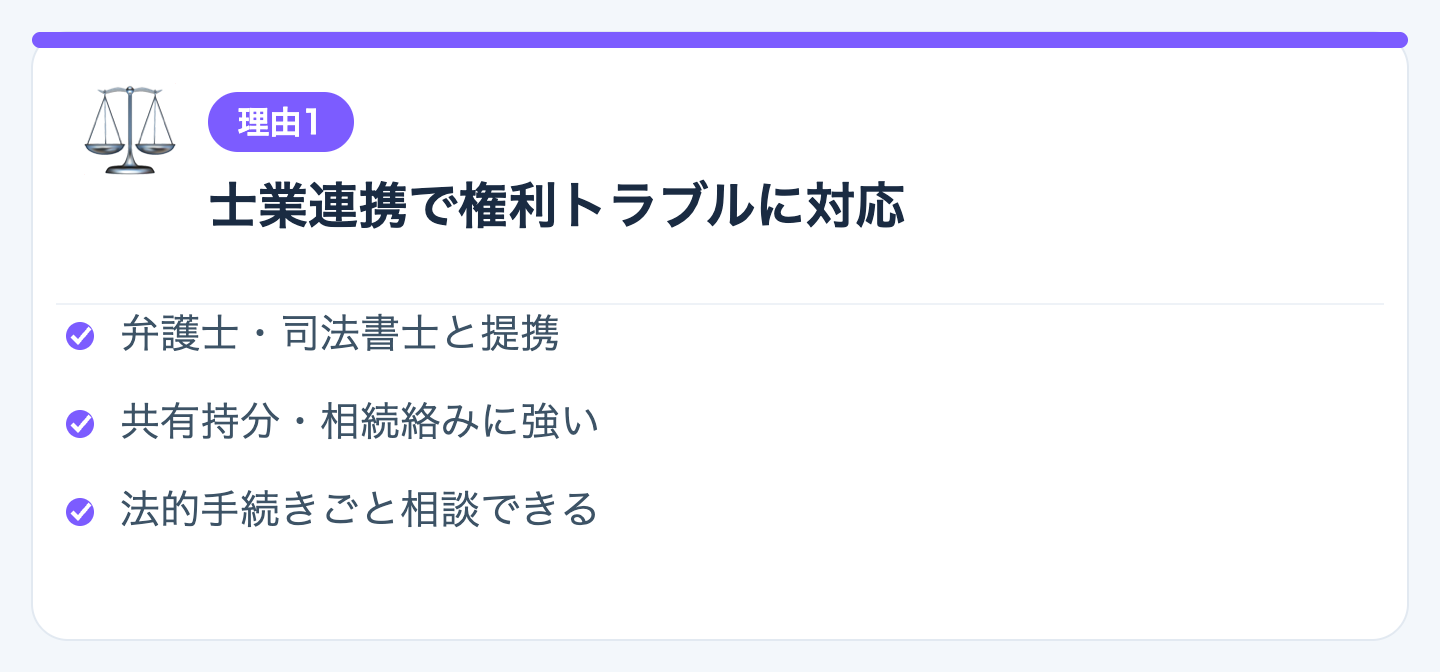 理由1：弁護士・司法書士と連携した権利トラブル対応の図解