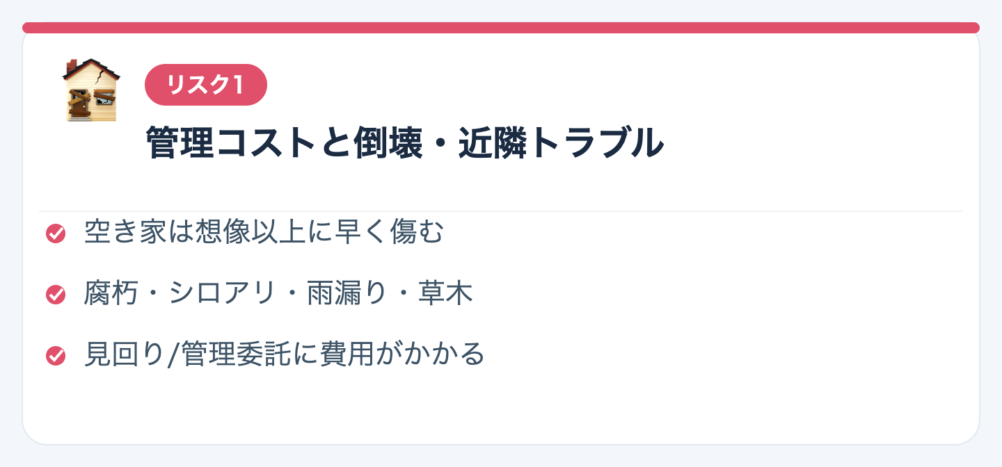 リスク1：管理コストと倒壊・近隣トラブルの図解