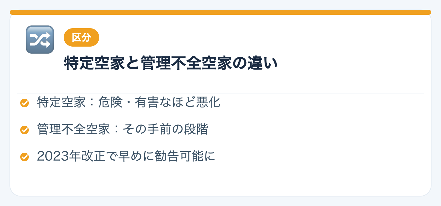 「特定空家」と「管理不全空家」の違いの図解