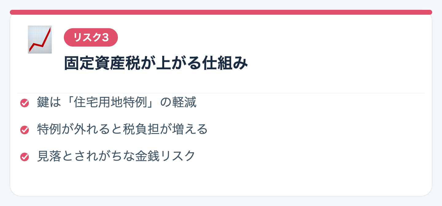 リスク3：固定資産税が上がる仕組みの図解
