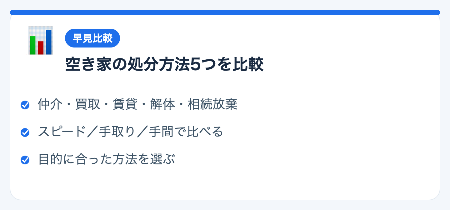 空き家の処分方法5つ早見比較の図解
