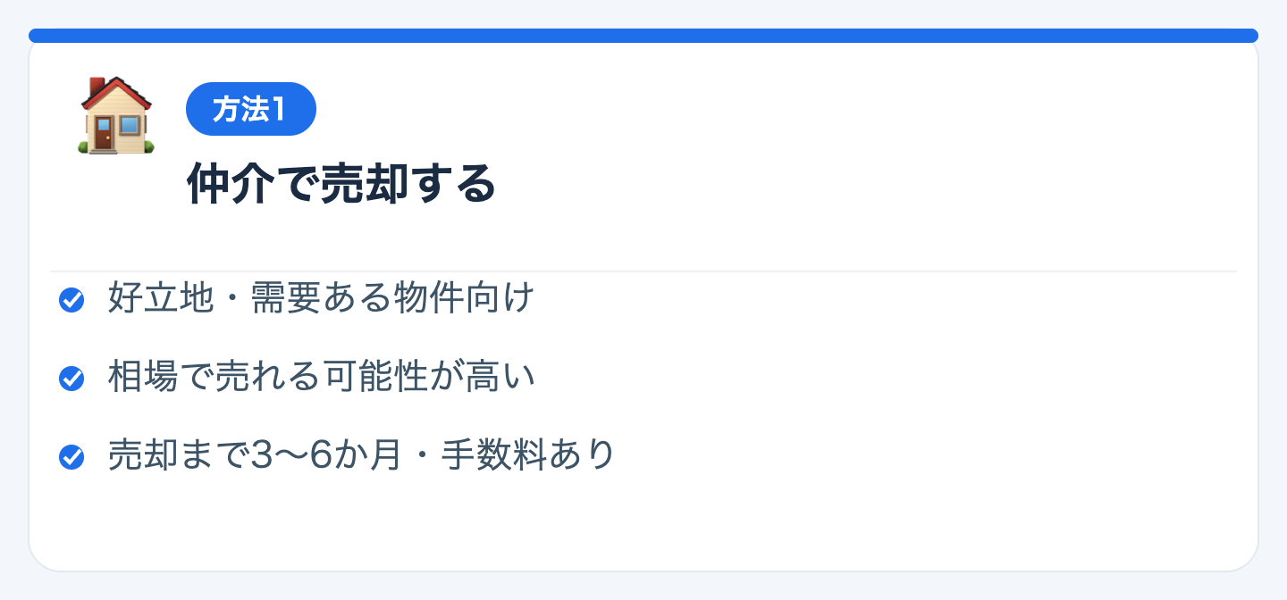 方法1：仲介で売却するの図解