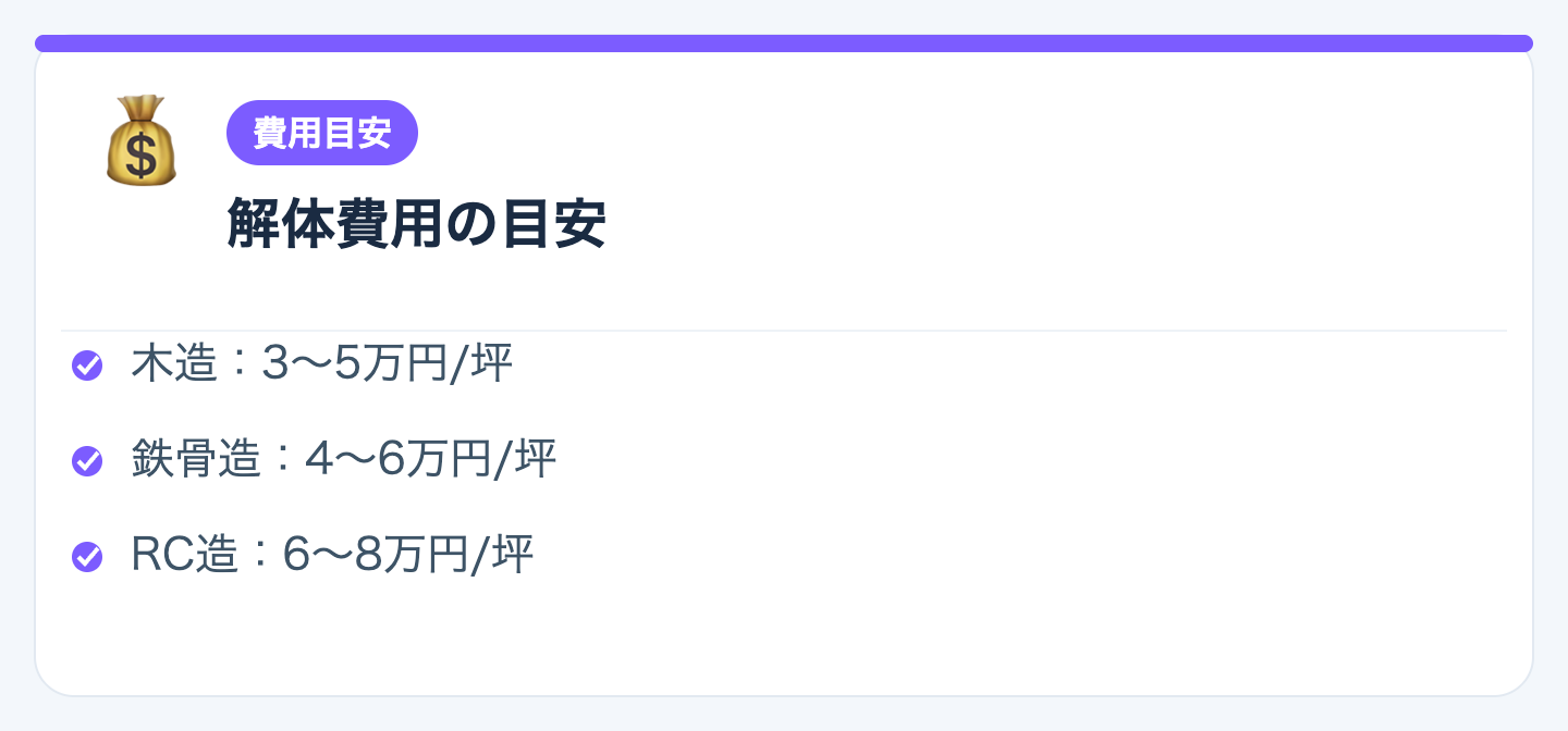 解体費用の目安の図解