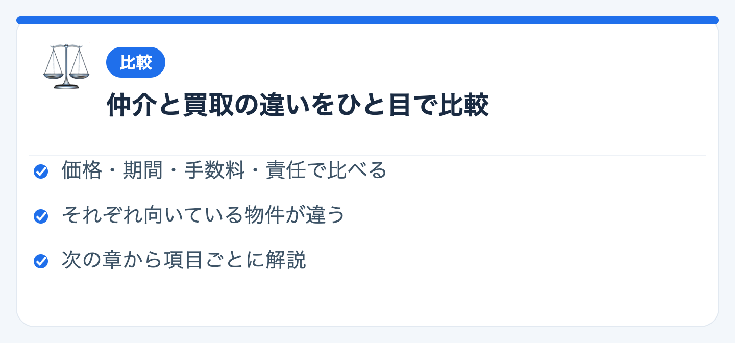 仲介と買取の違いをひと目で比較の図解