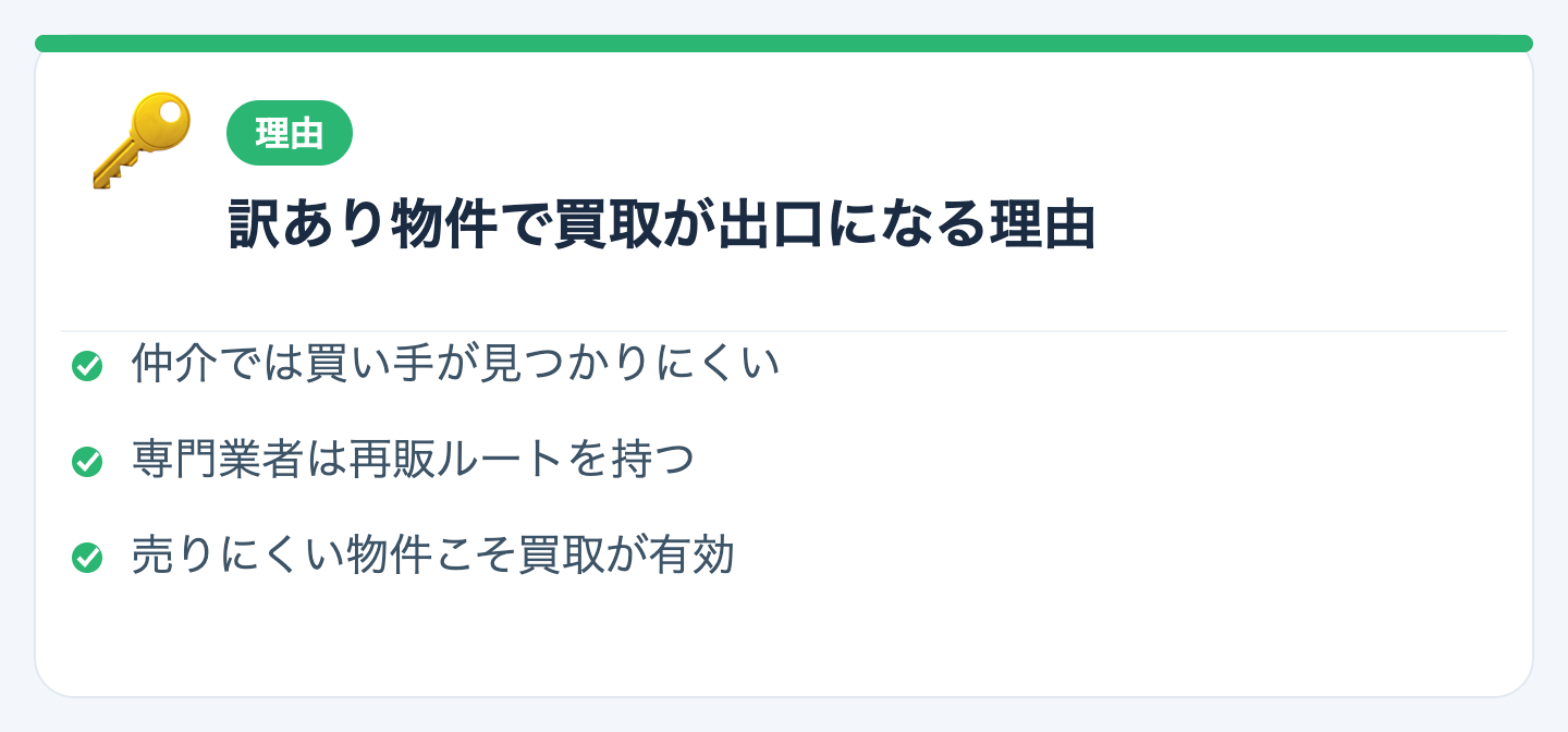 「訳あり物件」が仲介で売りにくく、買取が出口になる理由の図解