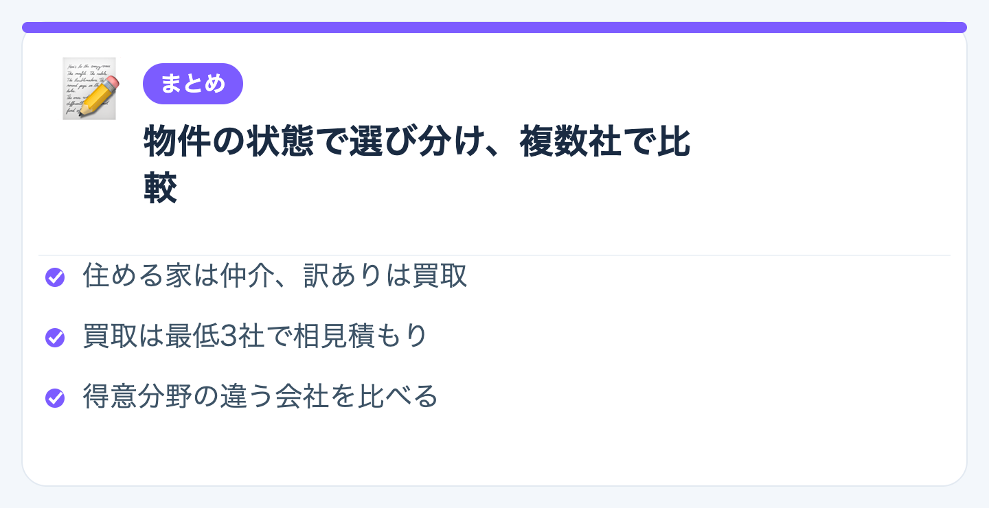 まとめ｜物件の状態で選び分け、買取は複数社で比較をの図解